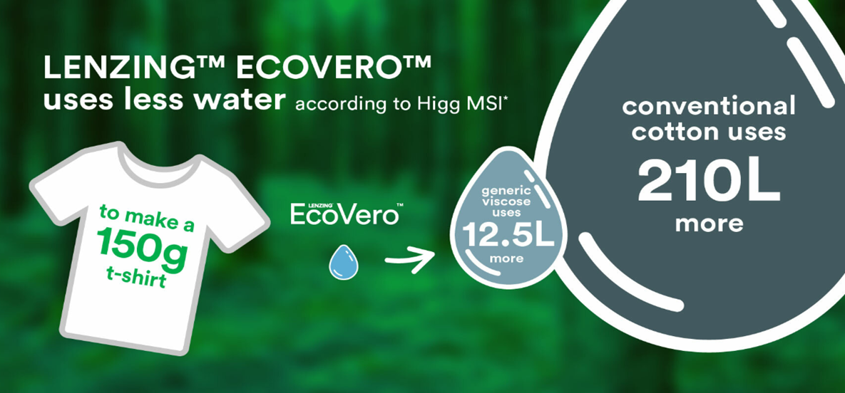 EcoVero Fabric